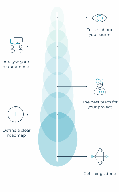 Illustration of a Project Roadmap